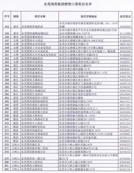  「身份证号码和手机号」滚动|新增193家口罩购买门店