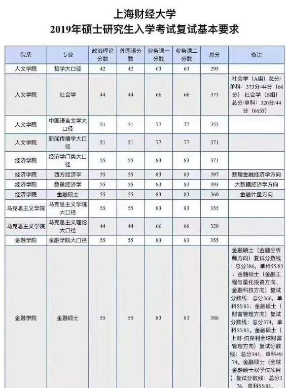 国家■如何正确看待考研国家线?在3种情况下,有3种参考价值