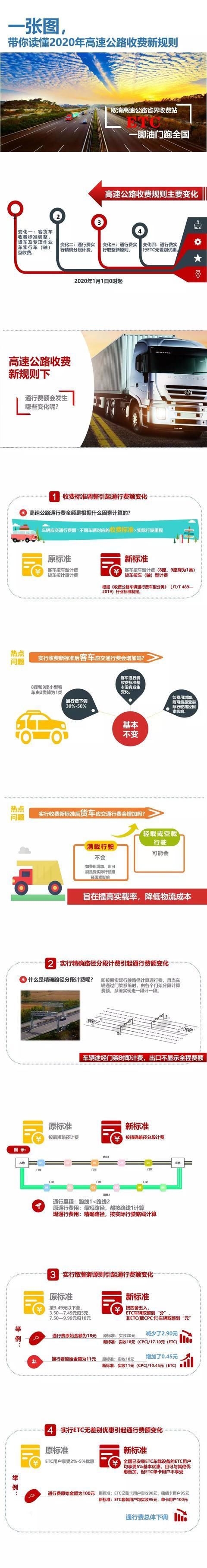  #高速#高速400公里被收1312元通行费？高速收费新规，你知道多少