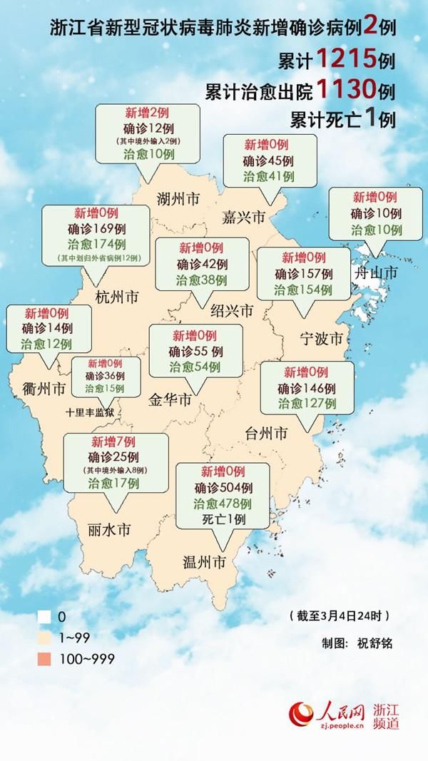  温州市■3月4日浙江省新增新冠肺炎确诊病例2例 均为湖州市德清县报告的意大利输入病例