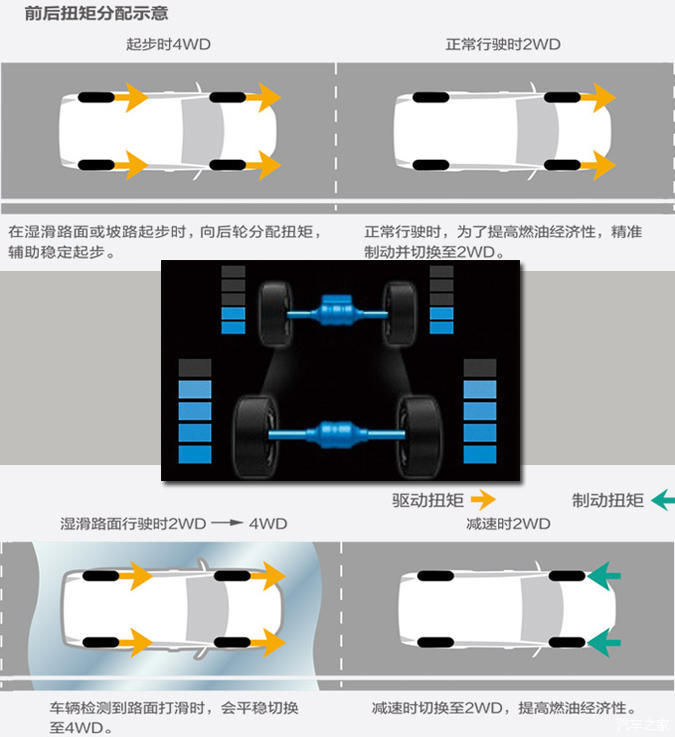  [混动版车型]12款车型该怎么选？广汽丰田威兰达新车解析与购车推荐