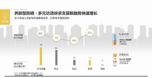  「解码」天猫国际&凯度：解码中国消费者新防晒时代报告