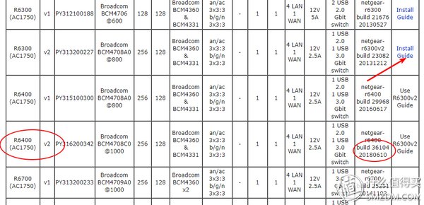 网件 Netgear R6400 V2 刷梅林系统