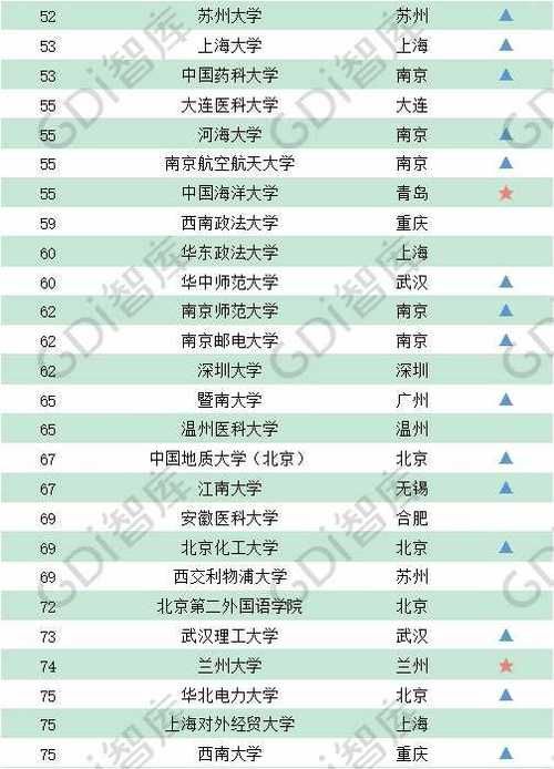  「录取线」GDI智库发布2020录取线上的百强大学榜 有你心仪的学校吗？
