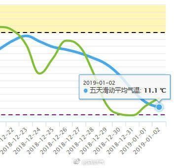 深圳“回南天”湿气重，房子都“哭”了!冷空气终于出招!