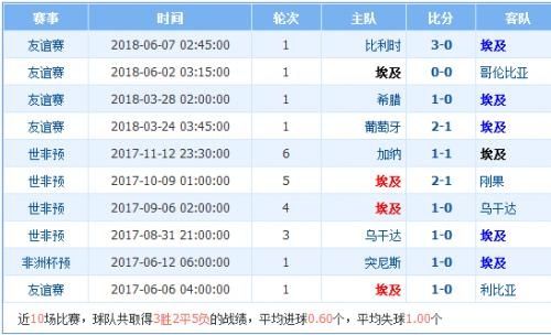 世界杯埃及VS乌拉圭比分预测谁会赢 历史交锋