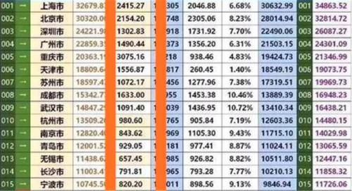 全国城市常住人口排名_2019年全国主要城市常住人口增量排行榜 杭州取代深圳(3)