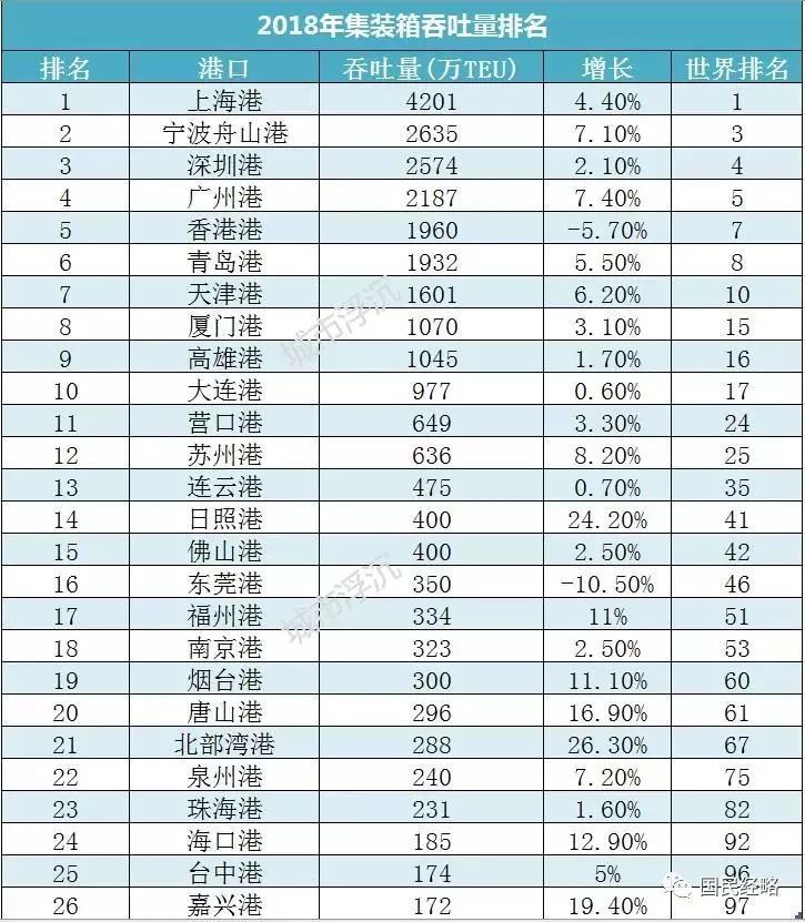  「上合」不只是深圳上海！这四个地区也被国家委以重任
