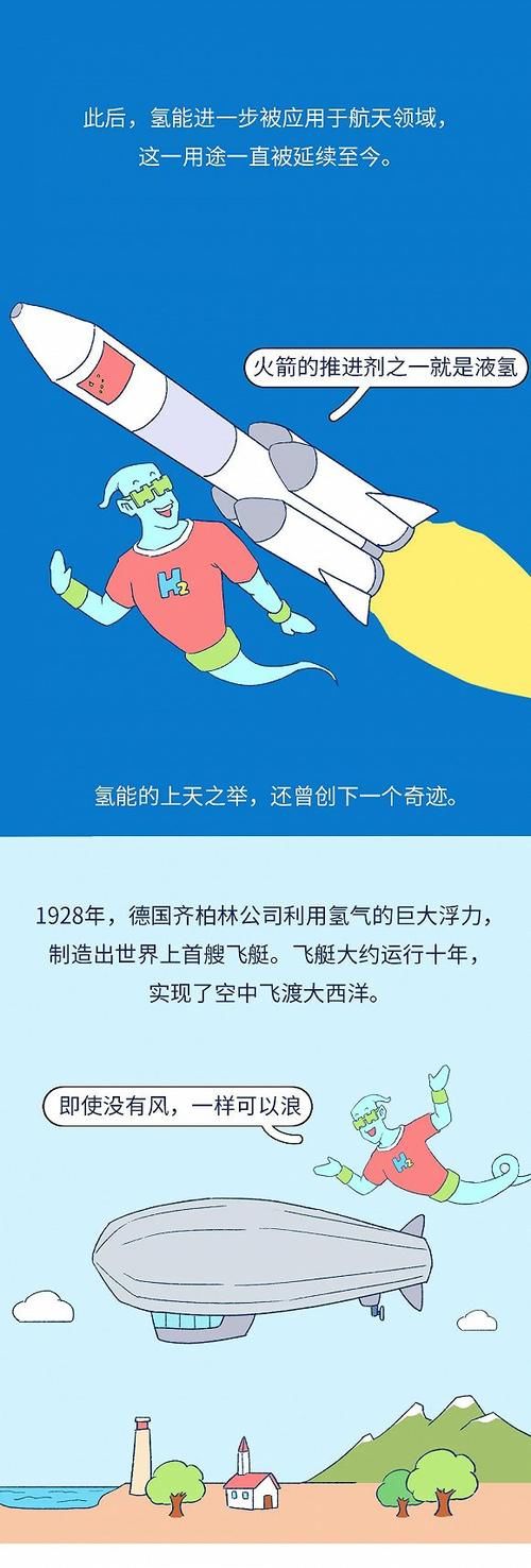  「究竟」有望替代电力的氢能，究竟是怎么回事？