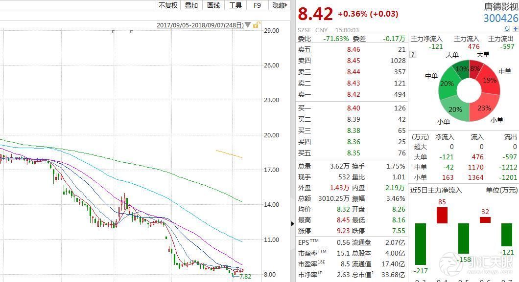 娱乐圈税务“地震”！前200的艺人都中招，范冰冰工作室空空如也