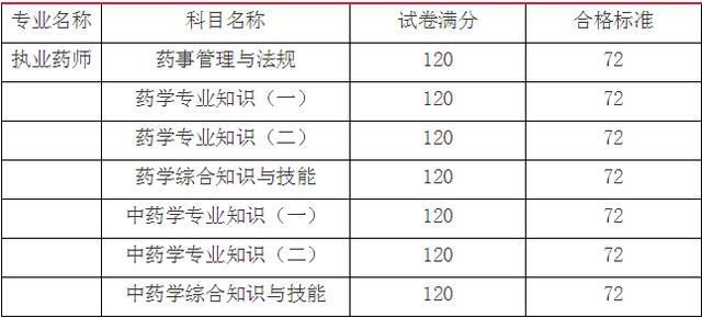 2018池州执业中药师报考指南_【快资讯】