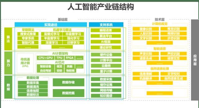  #AI#今年我国AI数据资料服务业行业分析报告