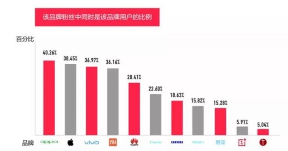 爱奇艺首页现大尺度低俗广告、ofo 将“欠费停机”?残酷真相:锤粉