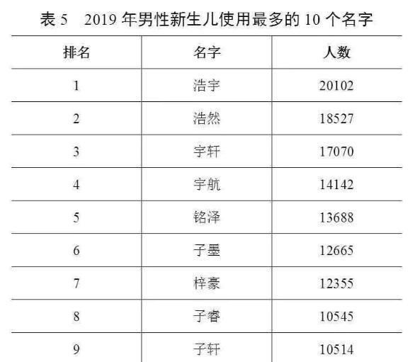  「用频率最高」官宣！最新“百家姓”排名变了，看看你的姓氏排第几