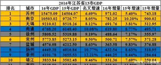  地级市：为什么江苏普遍发达, 而广东只有珠三角比较富裕