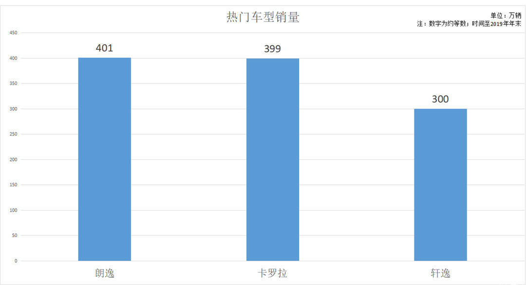  销量就突破@15万级韩系车终于换代，伊兰特会来带怎样的表现？