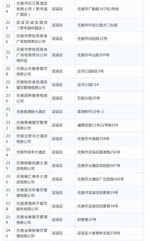  「恢复」公布！无锡首批恢复堂食餐饮单位名单 共317家！