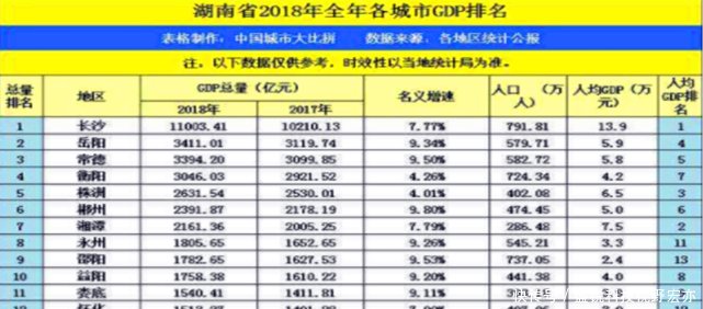 湖南经济倒数第一的城市，却是最美和最国际化的城市，以姓氏为名