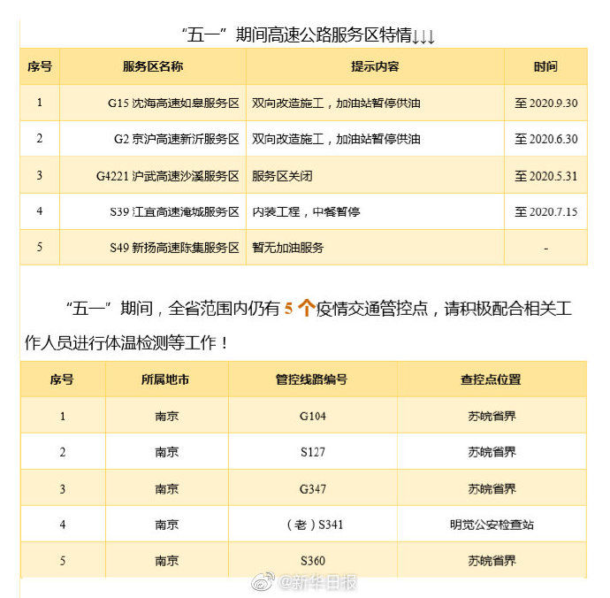  创新@“五一”小长假江苏高速车流量预计创新高