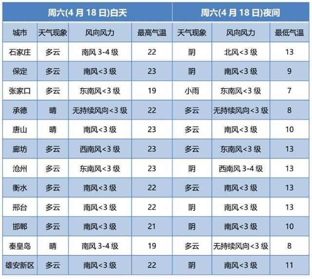  『逼近』@河北人 雨+雨夹雪+阵风8级！冷空气逼近，注意这些事