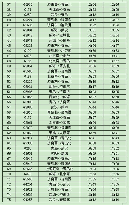 『总数』淄博北到北京南列车再添新成员 列车总数达到49对