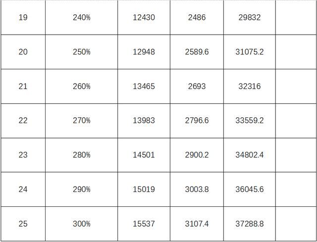 企业职工基本养老保险个体灵活就业人员缴费公告