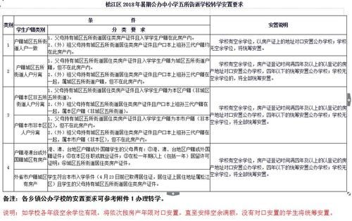 松江2018年暑期中小学转学政策出炉!附操作流