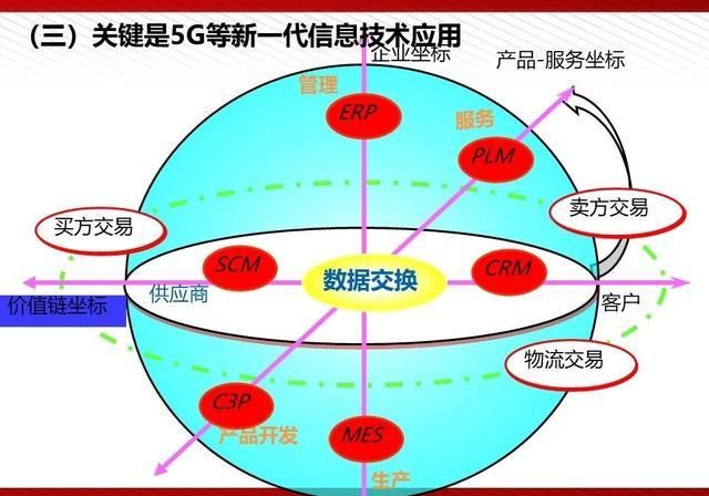  『通俗易懂』5G最完整、最通俗易懂的PPT（收藏）