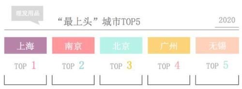  『口罩』戴最严实的口罩画最浓的妆，眼影销量增126.3%