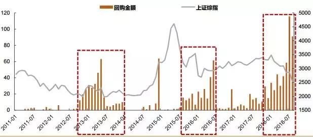 下周A股还有一次暴跌？