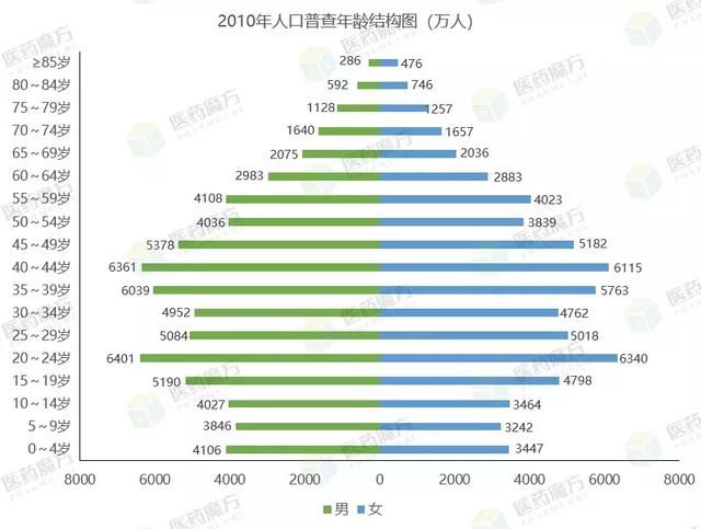 2年内医保个人账户将统一取消，余额清零？