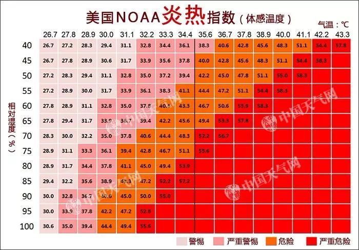 淋透你+热疯你！下周天气看了想打人…