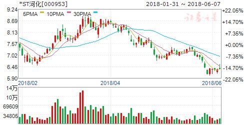 三公司公告重大事项今日停牌_【快资讯】