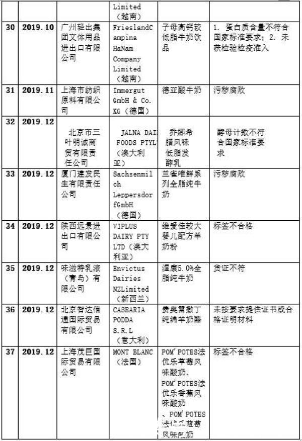 『进口』宝妈注意了!这42款进口奶粉/乳制品上黑榜