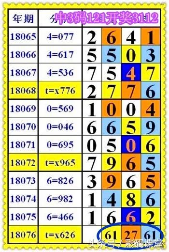 上期规中规中复式三码112,七星彩第18077期彩