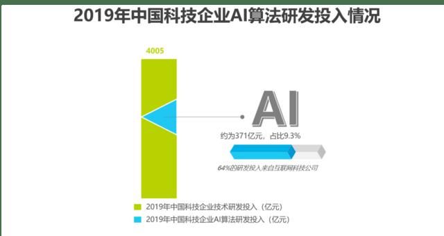  #AI#今年我国AI数据资料服务业行业分析报告