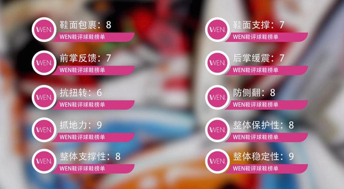 完美:WEN鞋评-实战 | 361Q弹Big3实战:够惊艳不够完美 小体重突破党的夏日首选?