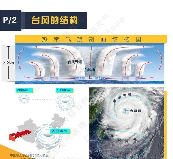 利奇马拐弯了？不来青岛了？最新：即将进入黄海西部海域，强度略