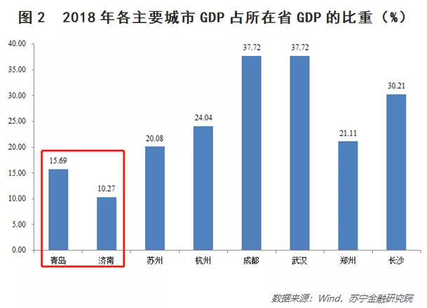  「gdp」山东，一个没有超级城市的经济大省