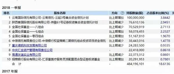 假疫苗之后再曝＂假医生＂?600亿体检巨头紧急报案后，股价仍跌停