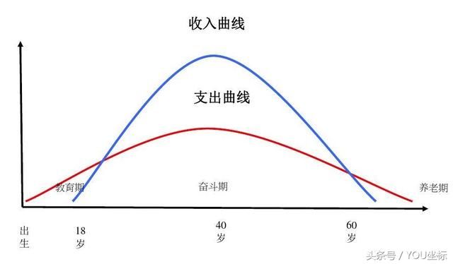 理财的目的就是让我们更好地理解我们的现实世界