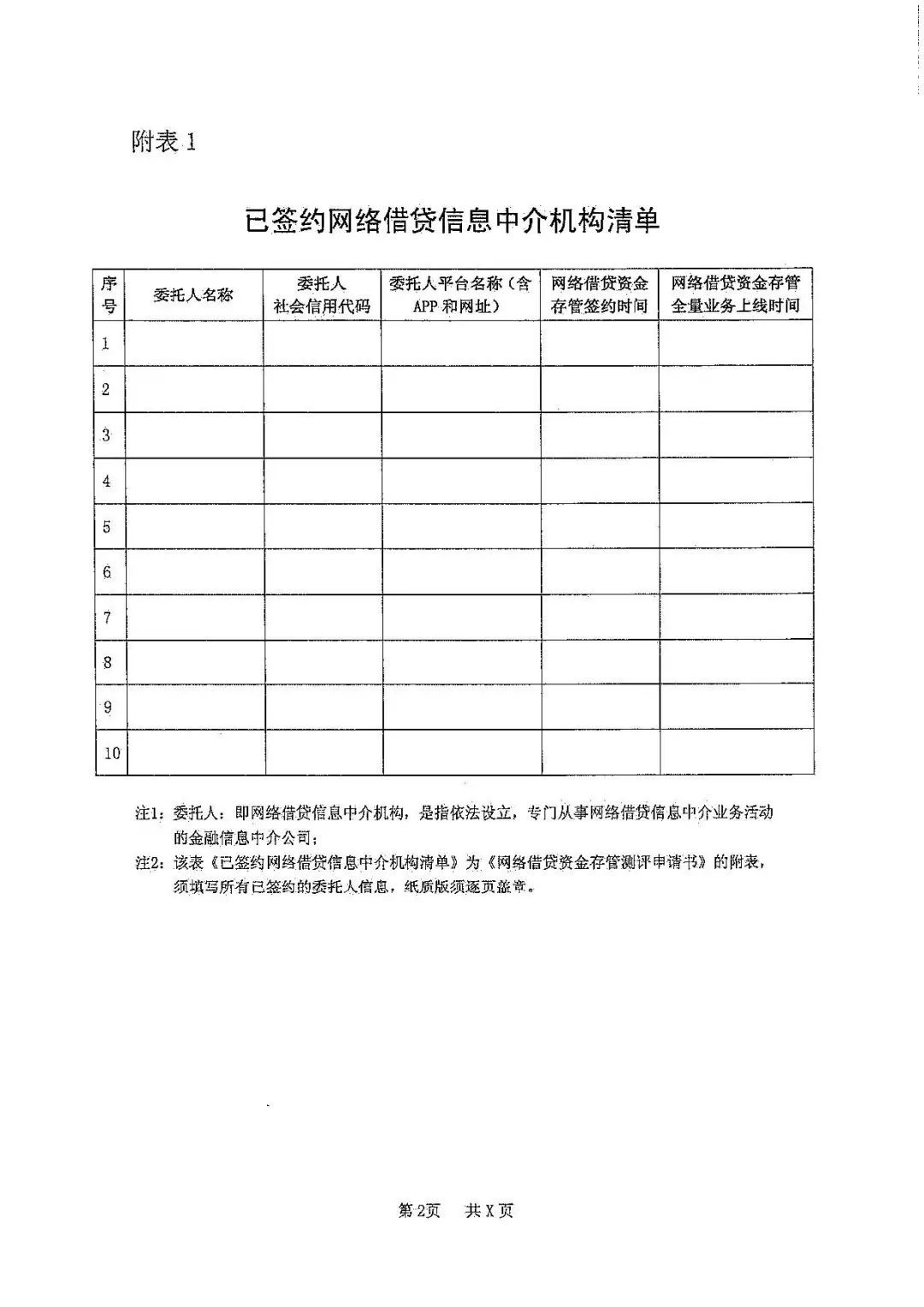 第五批P2P银行存管白名单公布，已通过32家银行