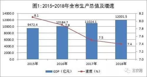  第一城■数据告诉你，济南和青岛谁才是山东第一城