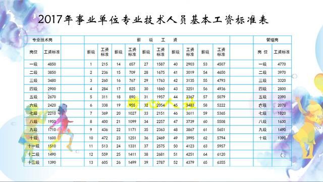 退休了，我们的职务和职称还有用吗？