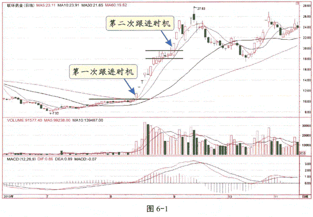 券商第一龙头悄然崛起，大股东增持8990万股，10月将迎来大丰收!