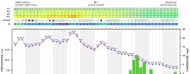 压轴寒潮来了！权威预测广东广西是重点，或降温10度以上！