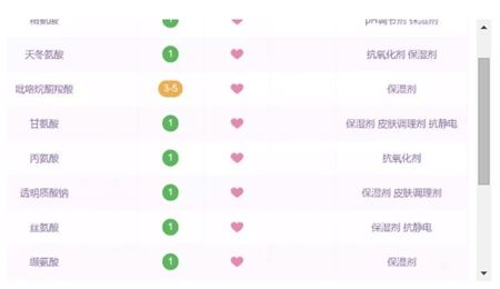 扒一扒这波也不过如此的网红护肤品，其实一点都不好用!