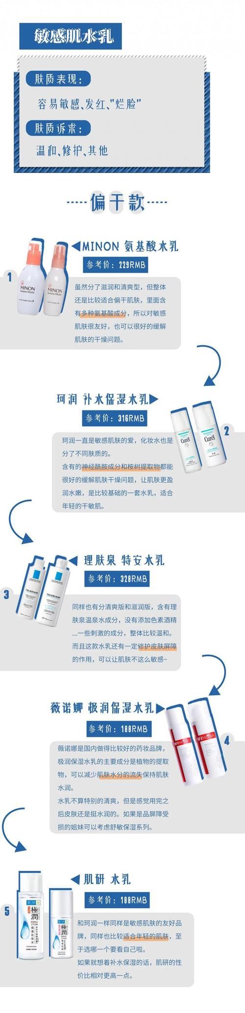「油痘」吐血整理40套水乳!干皮、油痘皮、混合皮...你想要的水乳都在这了!