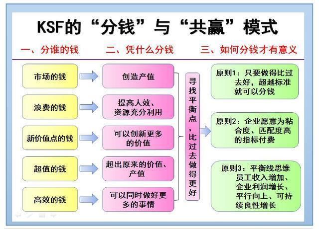 独家:任正非用什么样分钱分股模式让华为成为全球知名通讯公司?