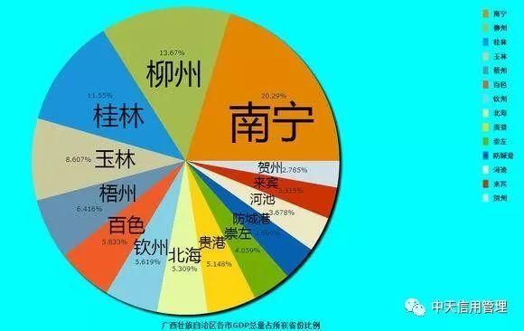 2018上半年中国各省份GDP排名及各地级市占省内GDP份额